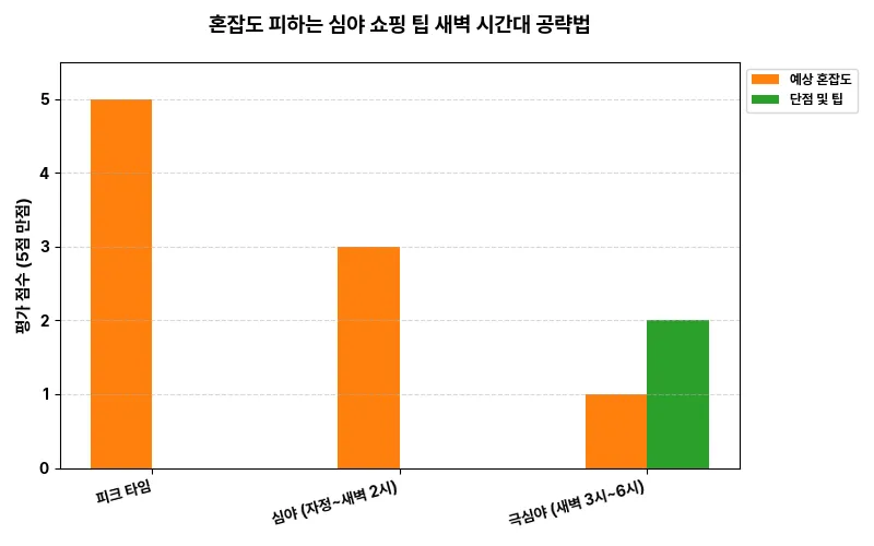 데이터 시각화 차트
