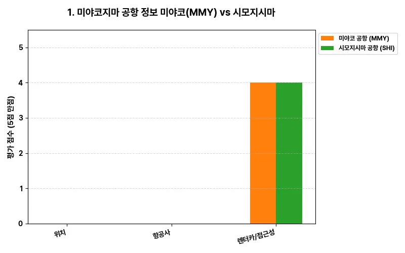 데이터 시각화 차트