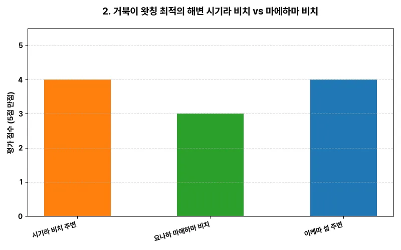 데이터 시각화 차트