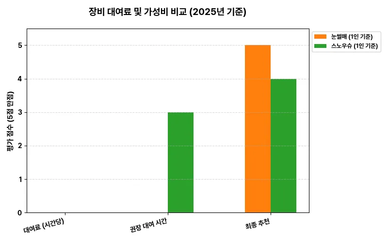 데이터 시각화 차트
