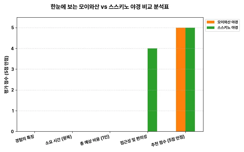 데이터 시각화 차트