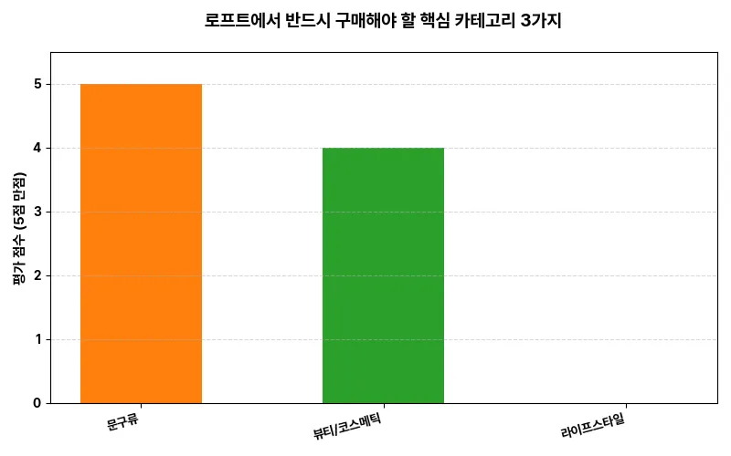 데이터 시각화 차트