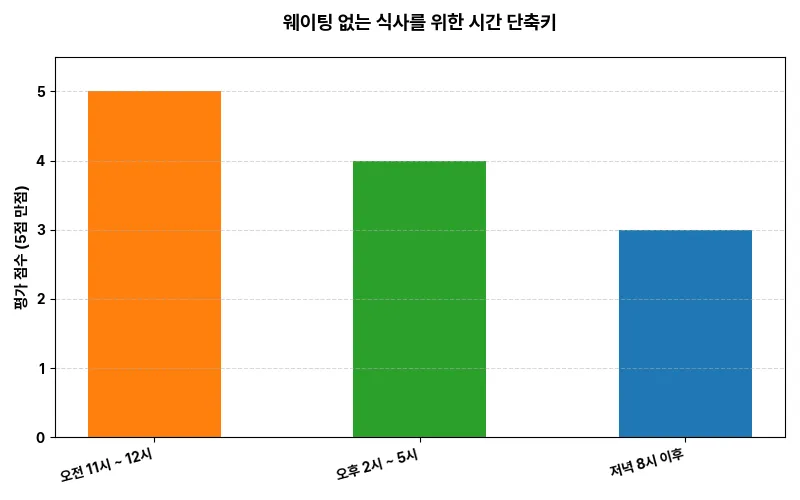 데이터 시각화 차트