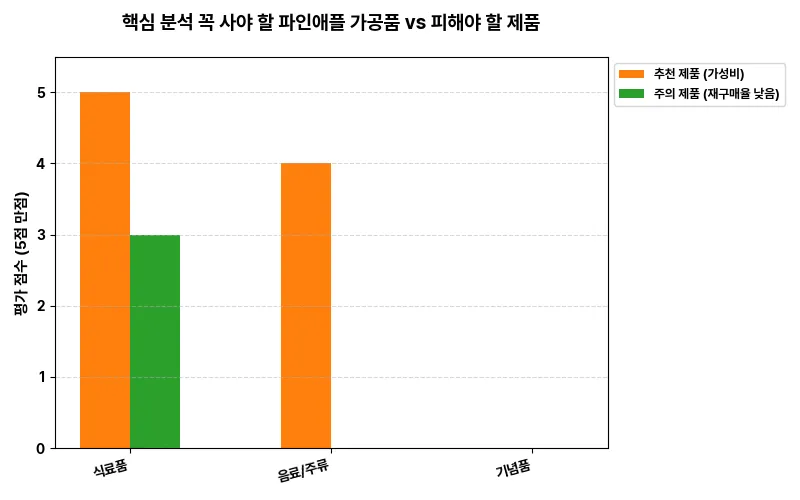 데이터 시각화 차트