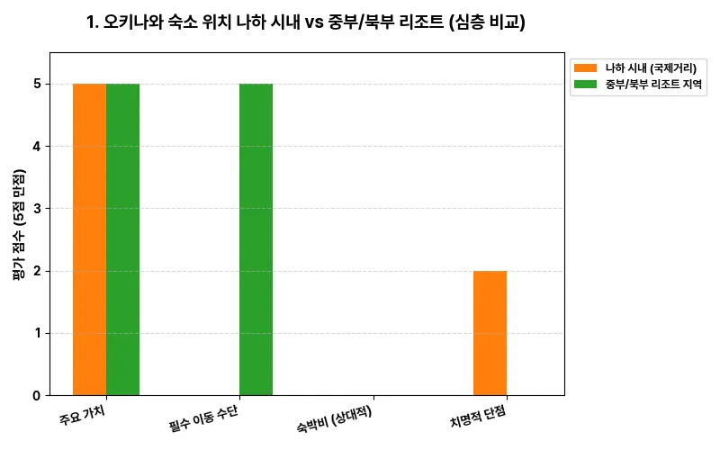 데이터 시각화 차트