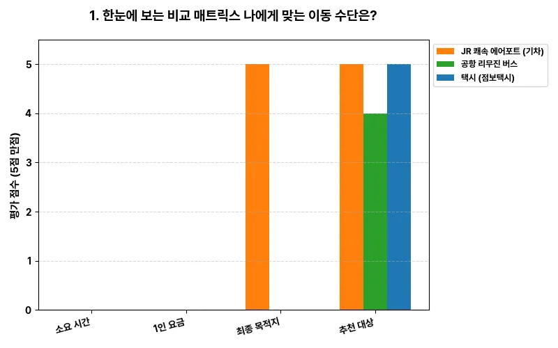 데이터 시각화 차트