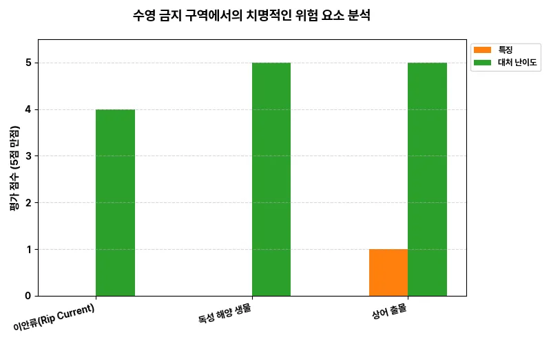 데이터 시각화 차트