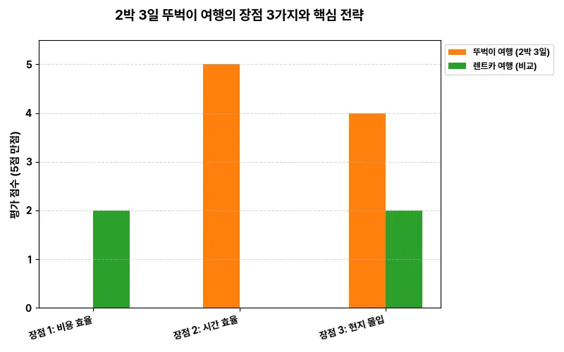 데이터 시각화 차트