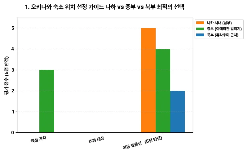 데이터 시각화 차트