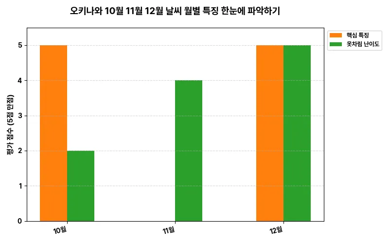 데이터 시각화 차트