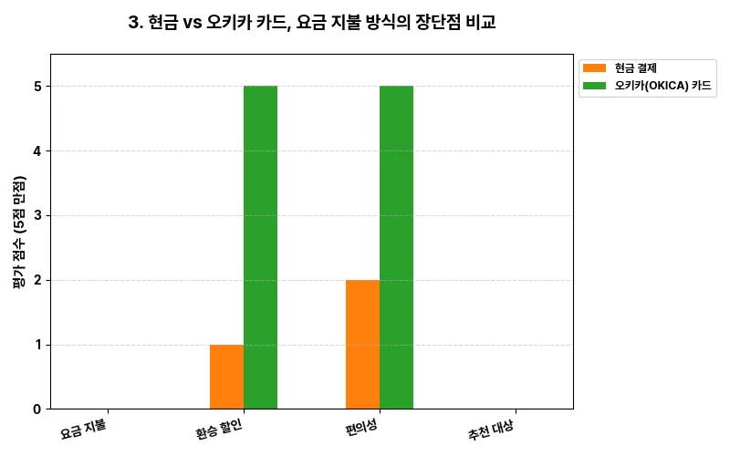 데이터 시각화 차트