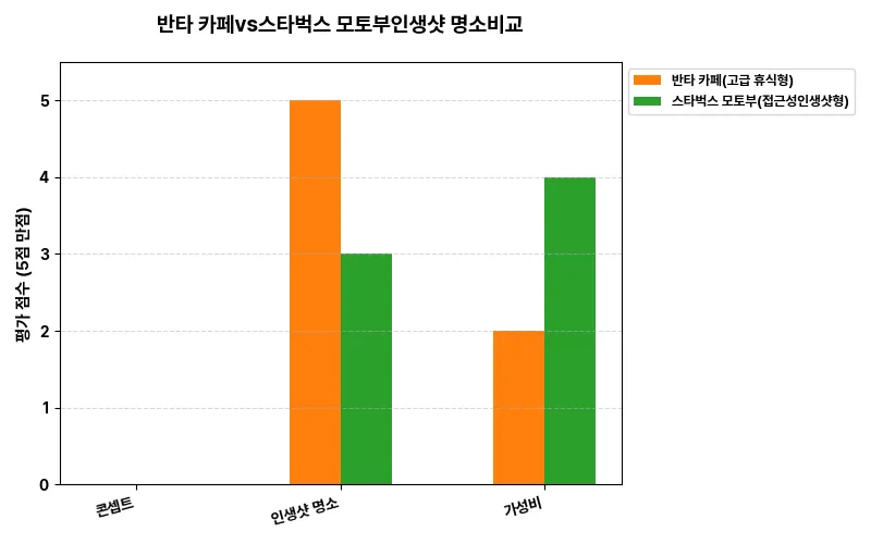 데이터 시각화 차트