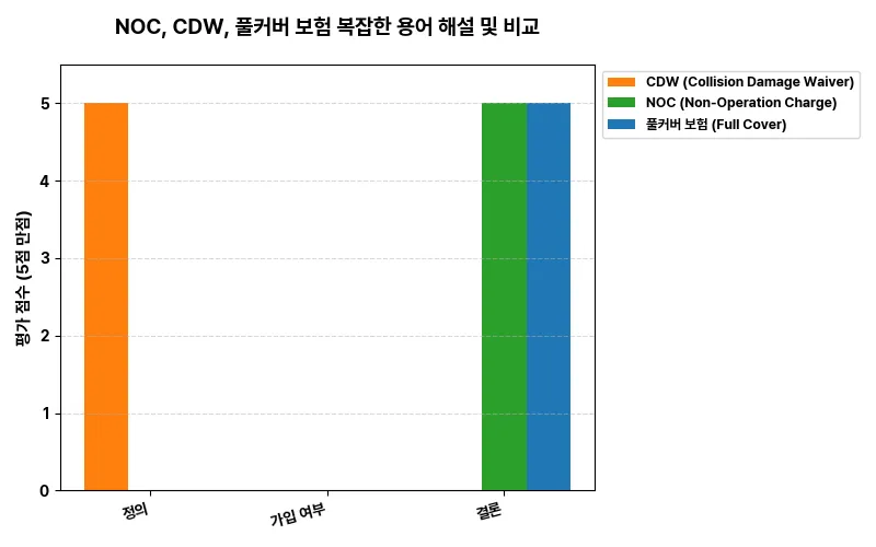 데이터 시각화 차트