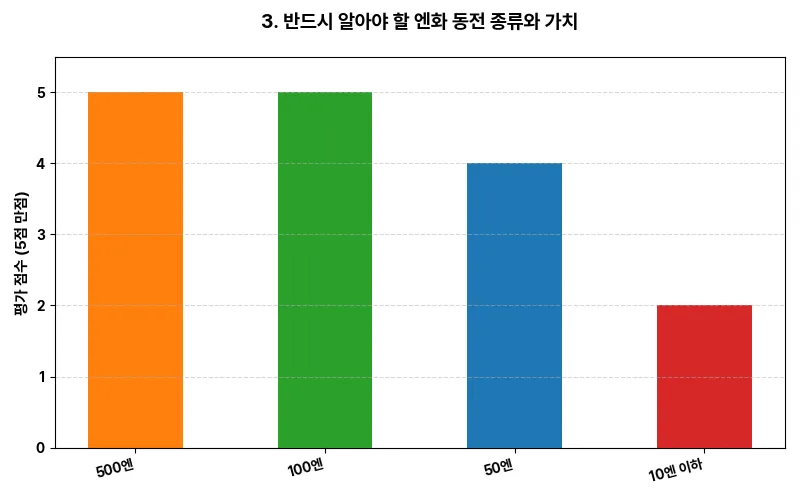 데이터 시각화 차트