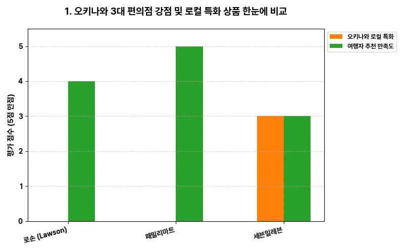 데이터 시각화 차트