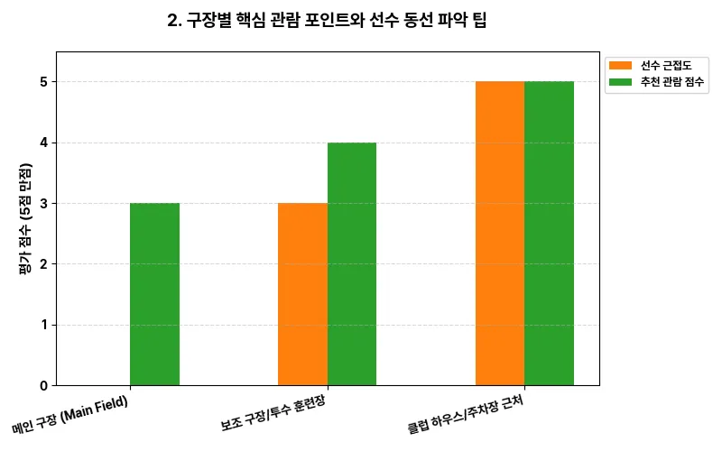 데이터 시각화 차트