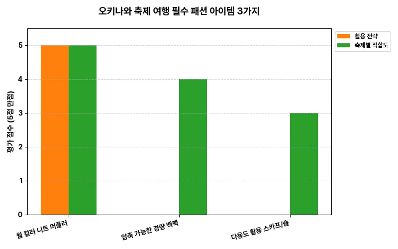 데이터 시각화 차트