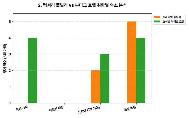 데이터 시각화 차트