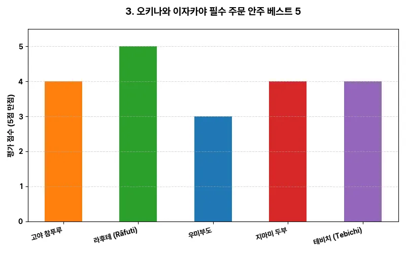데이터 시각화 차트