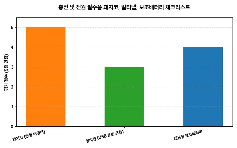 데이터 시각화 차트