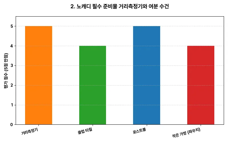 데이터 시각화 차트