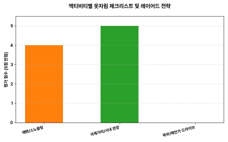 데이터 시각화 차트