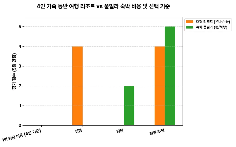 데이터 시각화 차트