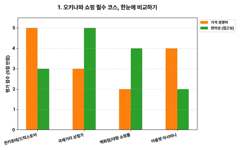 데이터 시각화 차트
