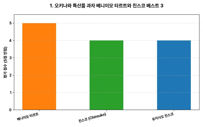 데이터 시각화 차트