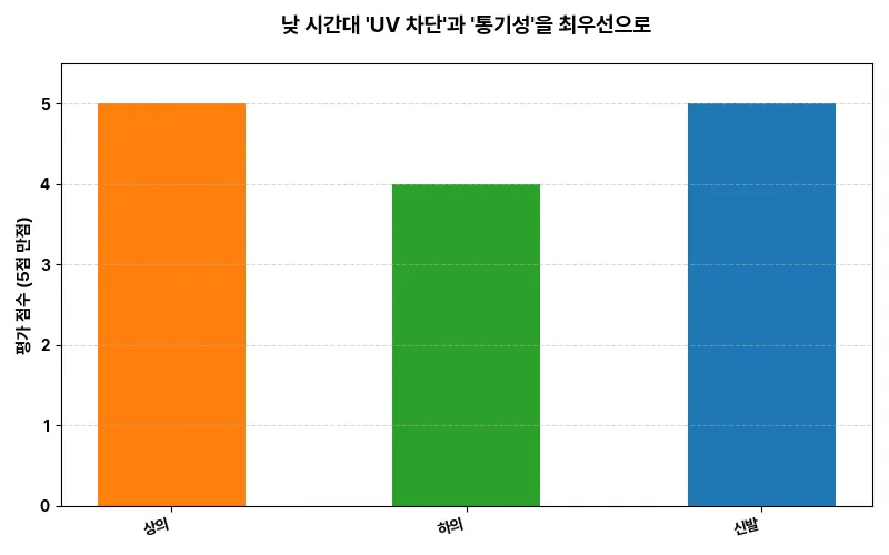 데이터 시각화 차트
