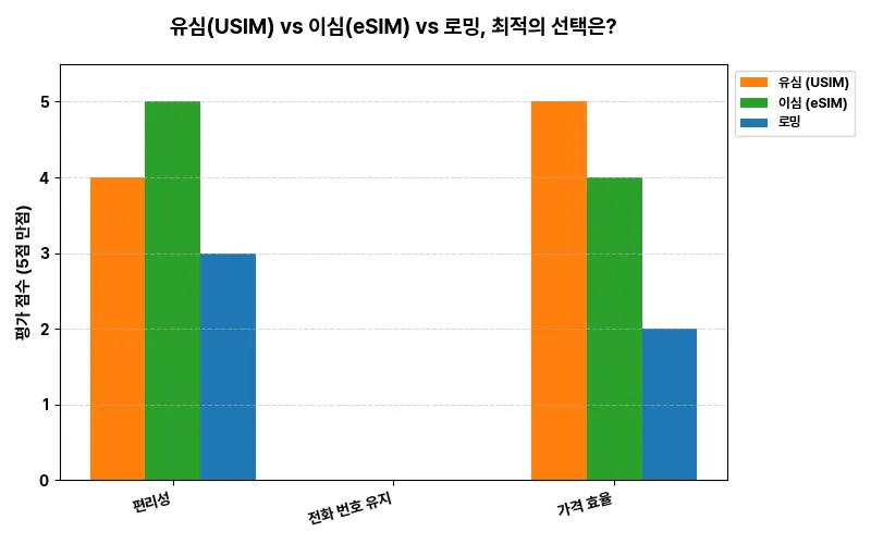데이터 시각화 차트