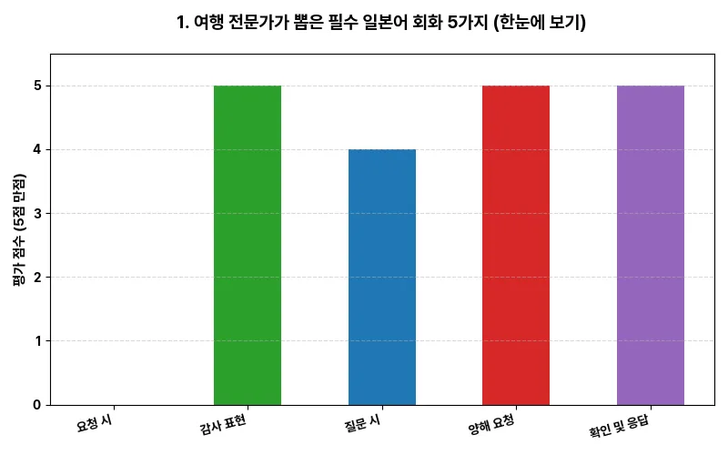 데이터 시각화 차트