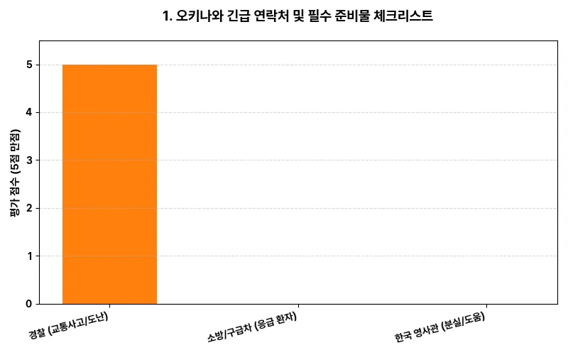 데이터 시각화 차트