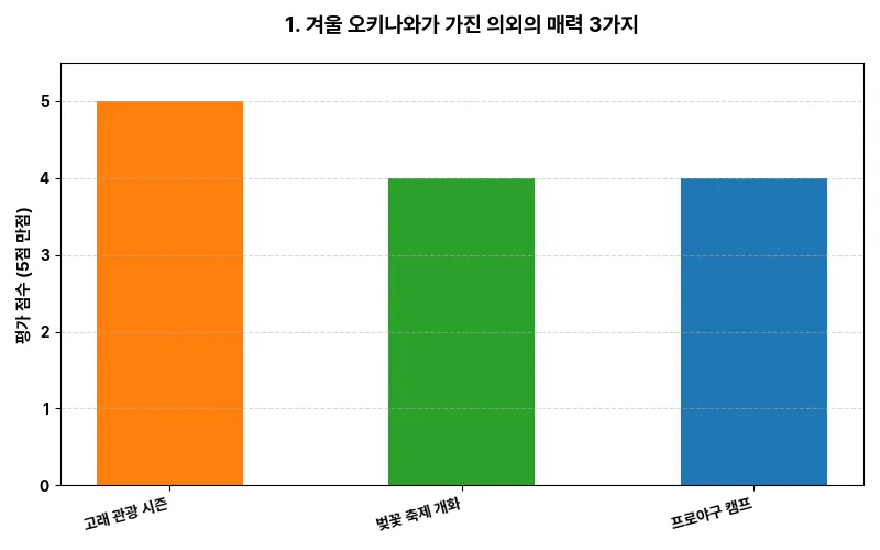 데이터 시각화 차트