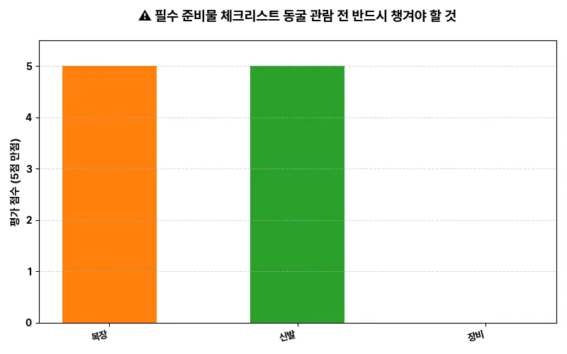 데이터 시각화 차트