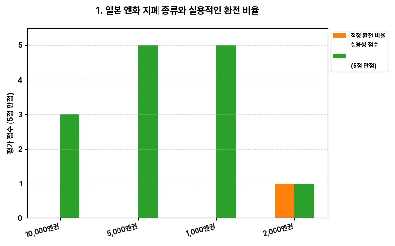 데이터 시각화 차트