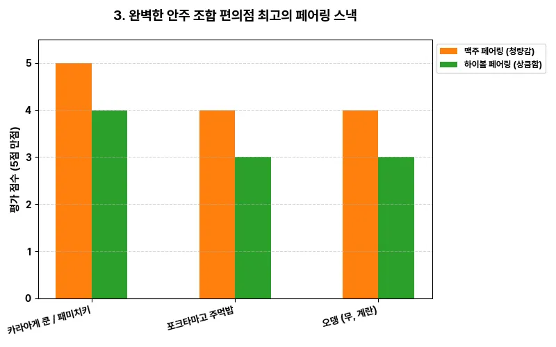 데이터 시각화 차트