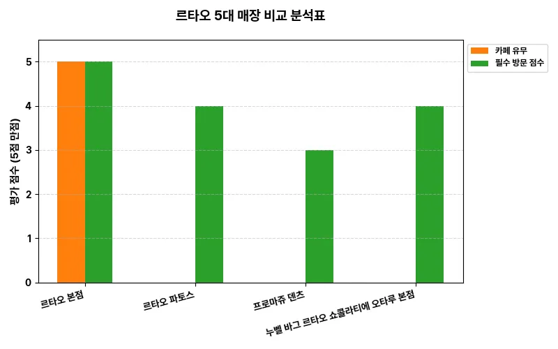 데이터 시각화 차트