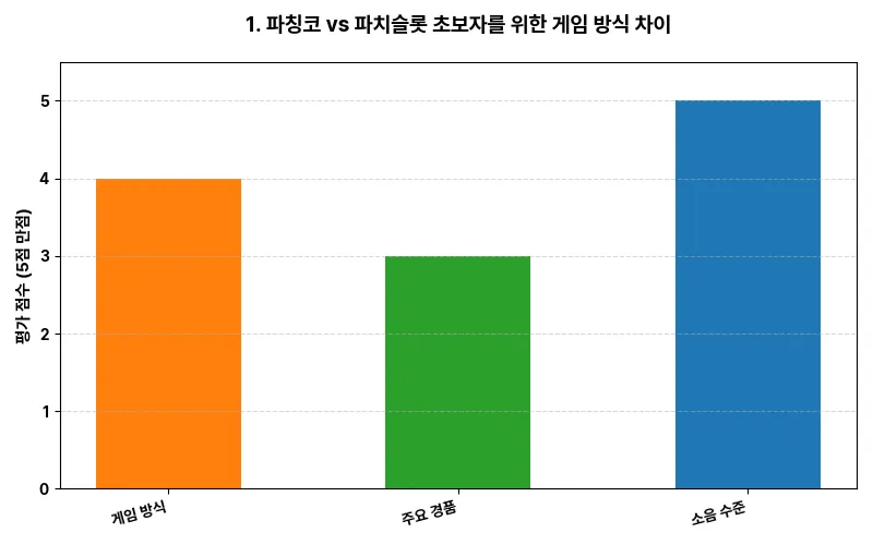 데이터 시각화 차트