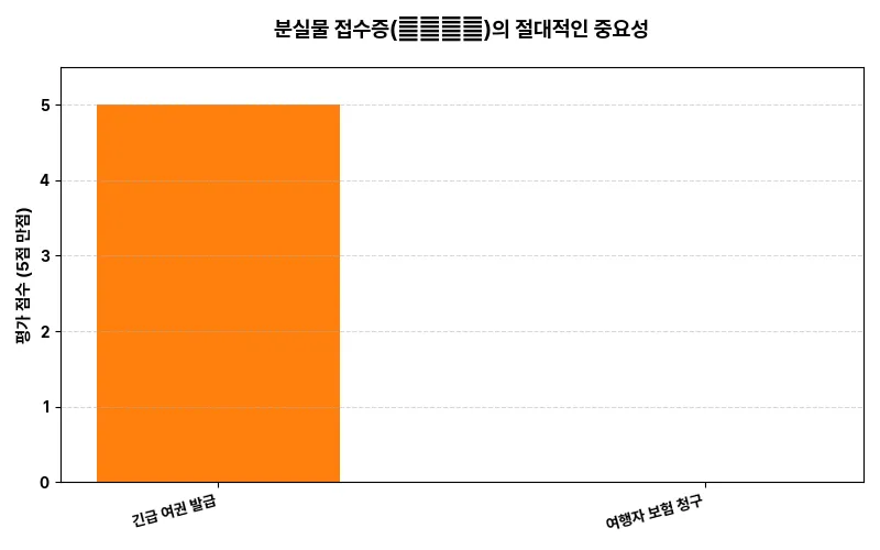 데이터 시각화 차트