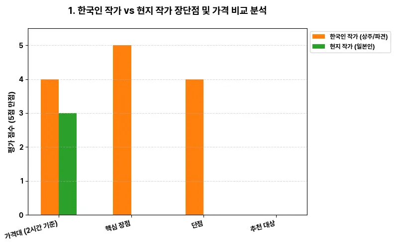 데이터 시각화 차트