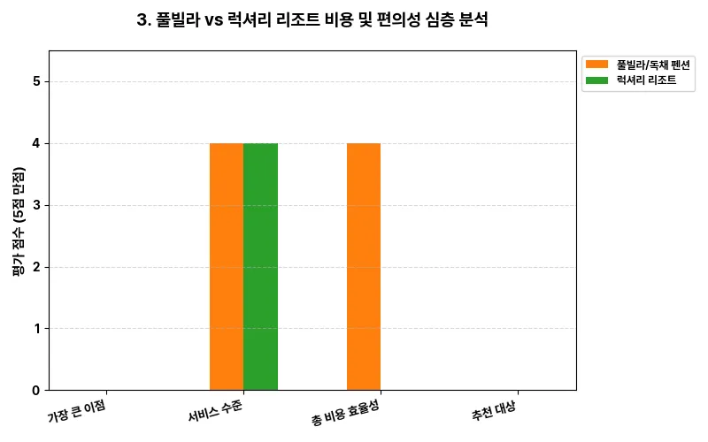 데이터 시각화 차트