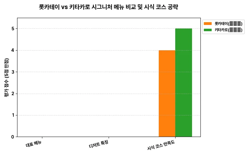 데이터 시각화 차트