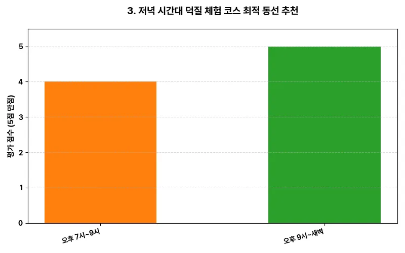 데이터 시각화 차트