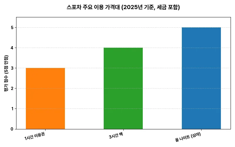 데이터 시각화 차트