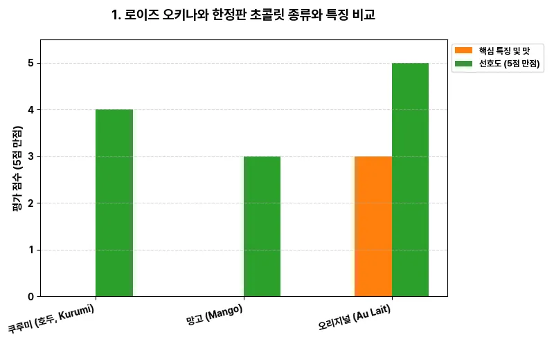 데이터 시각화 차트