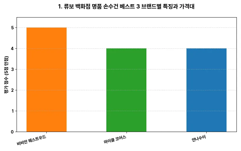 데이터 시각화 차트