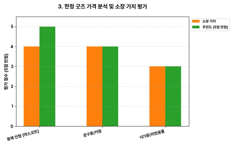 데이터 시각화 차트