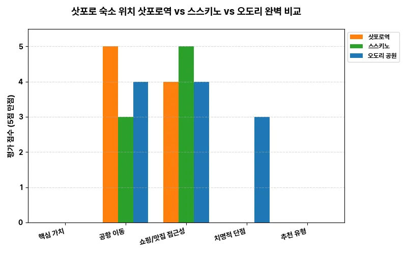 데이터 시각화 차트