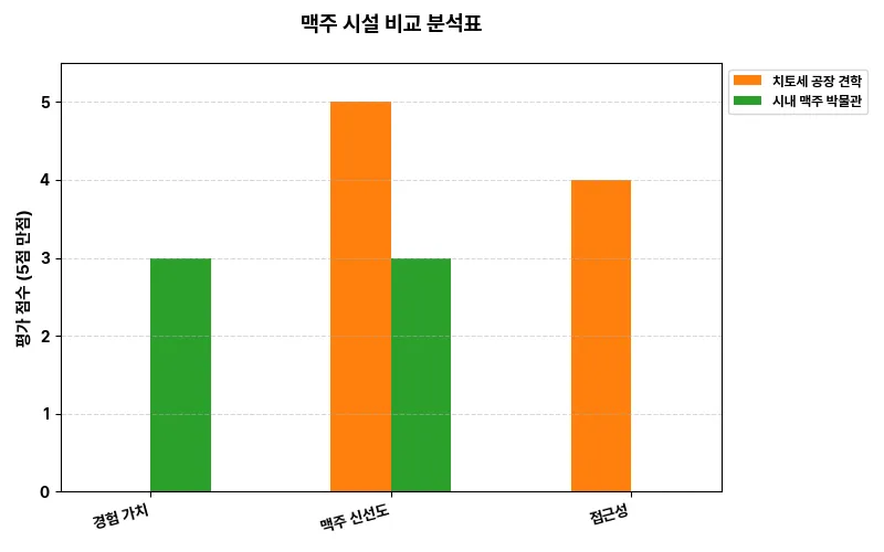데이터 시각화 차트